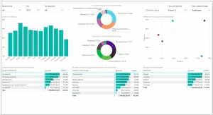 Business Scanner