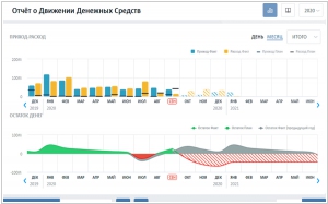 КУБ24.ФинДиректор