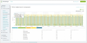 Calltracking.ru