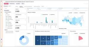 Analytic Workspace