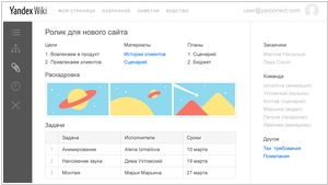 Yandex Wiki